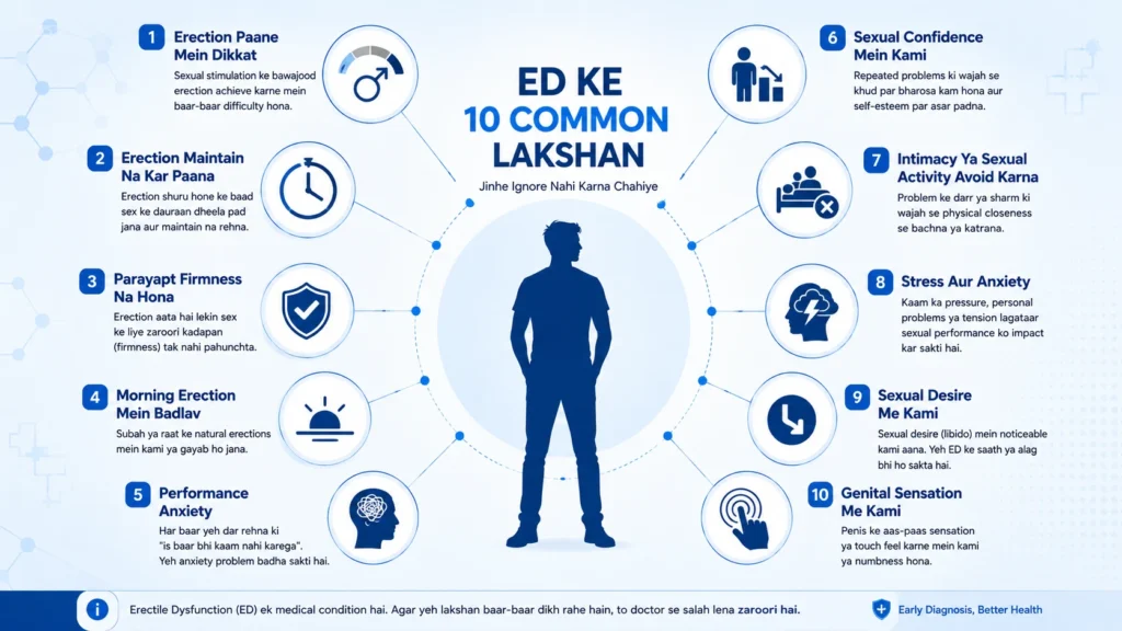 10 Common 