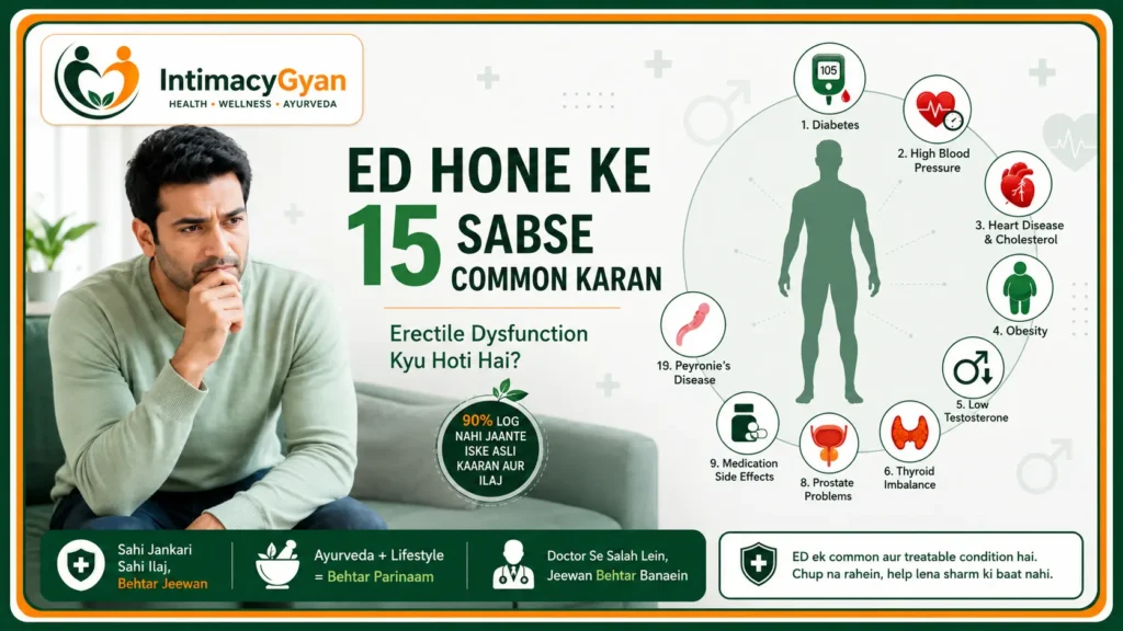 ED Hone Ke 15 Common Karan Erectile Dysfunction Kyu Hoti Hai