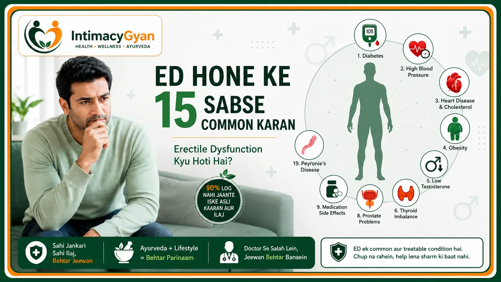 ED Hone Ke 15 Common Karan Erectile Dysfunction Kyu Hoti Hai