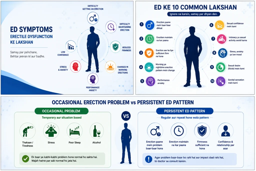 ED Symptoms