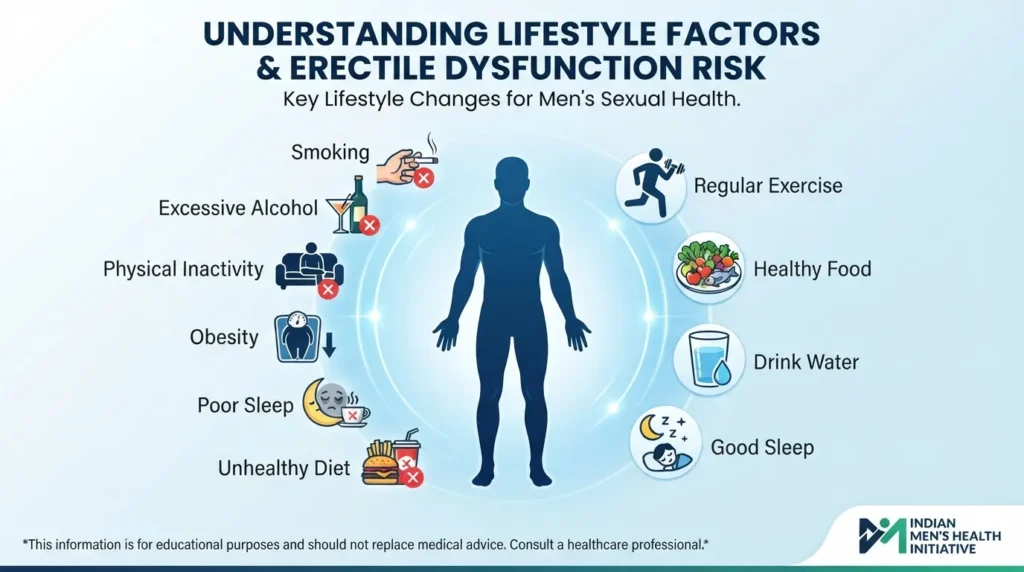 Lifestyle Factors — Smoking, Alcohol & Exercise