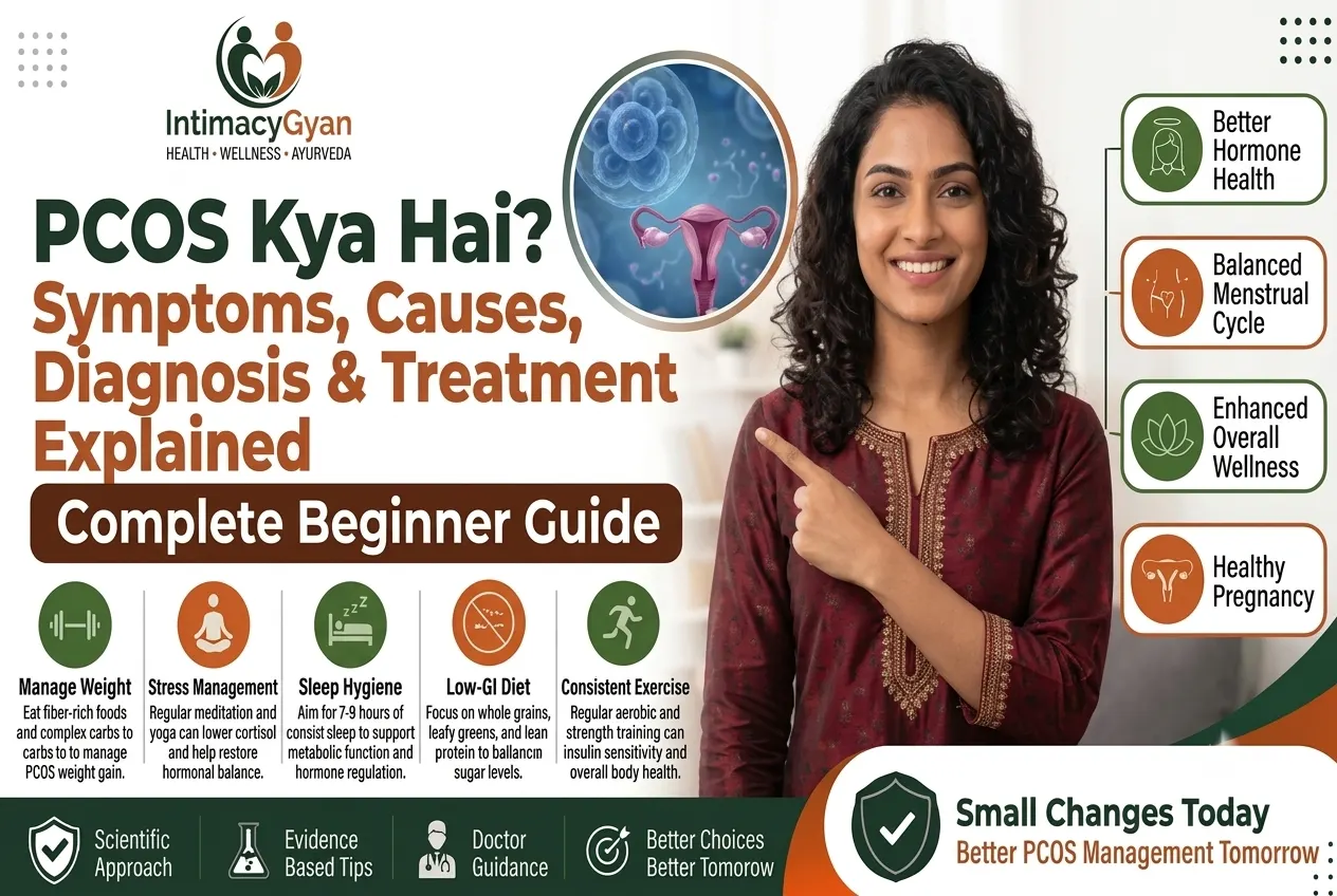 PCOS Kya Hai