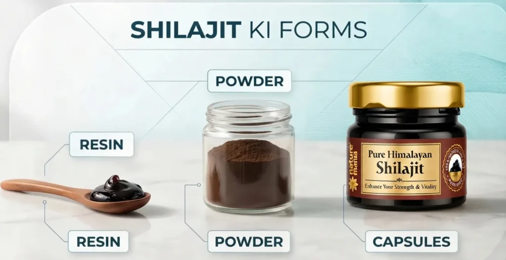Shilajit Ki Kaunsi Forms Available Hoti Hain