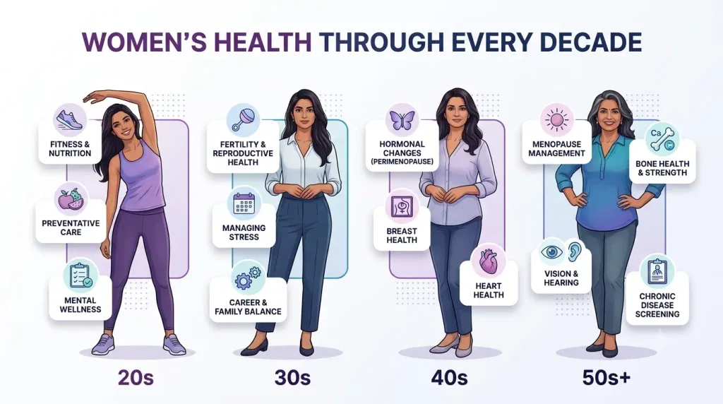 Women's Health Guide
